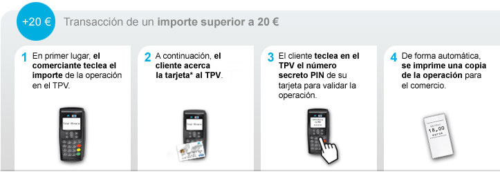 Como funciona un datafono