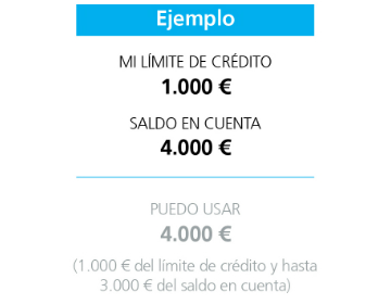 Visa Pay Tarjetas Caixabank